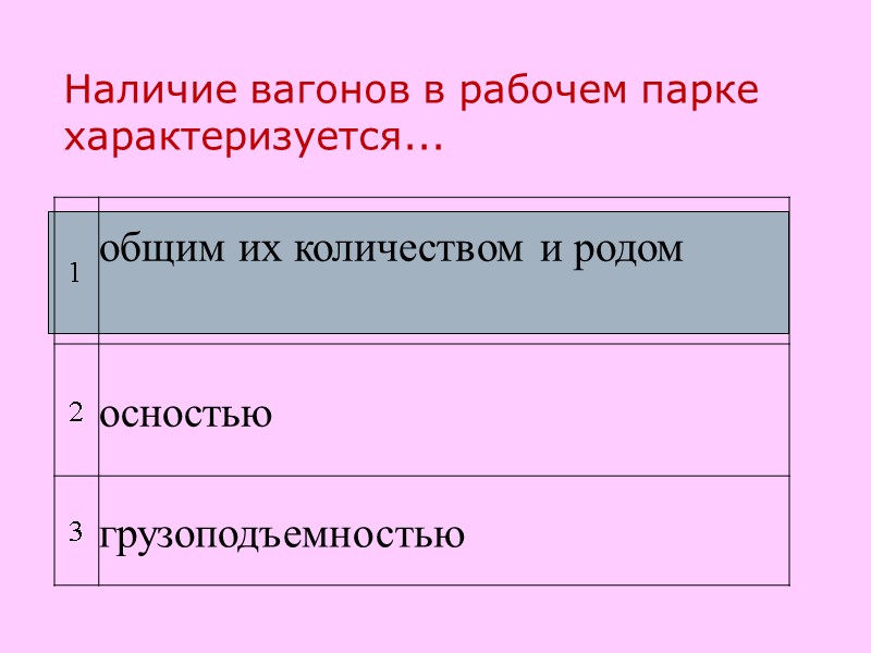 Наличие вагонов в рабочем парке характеризуется...